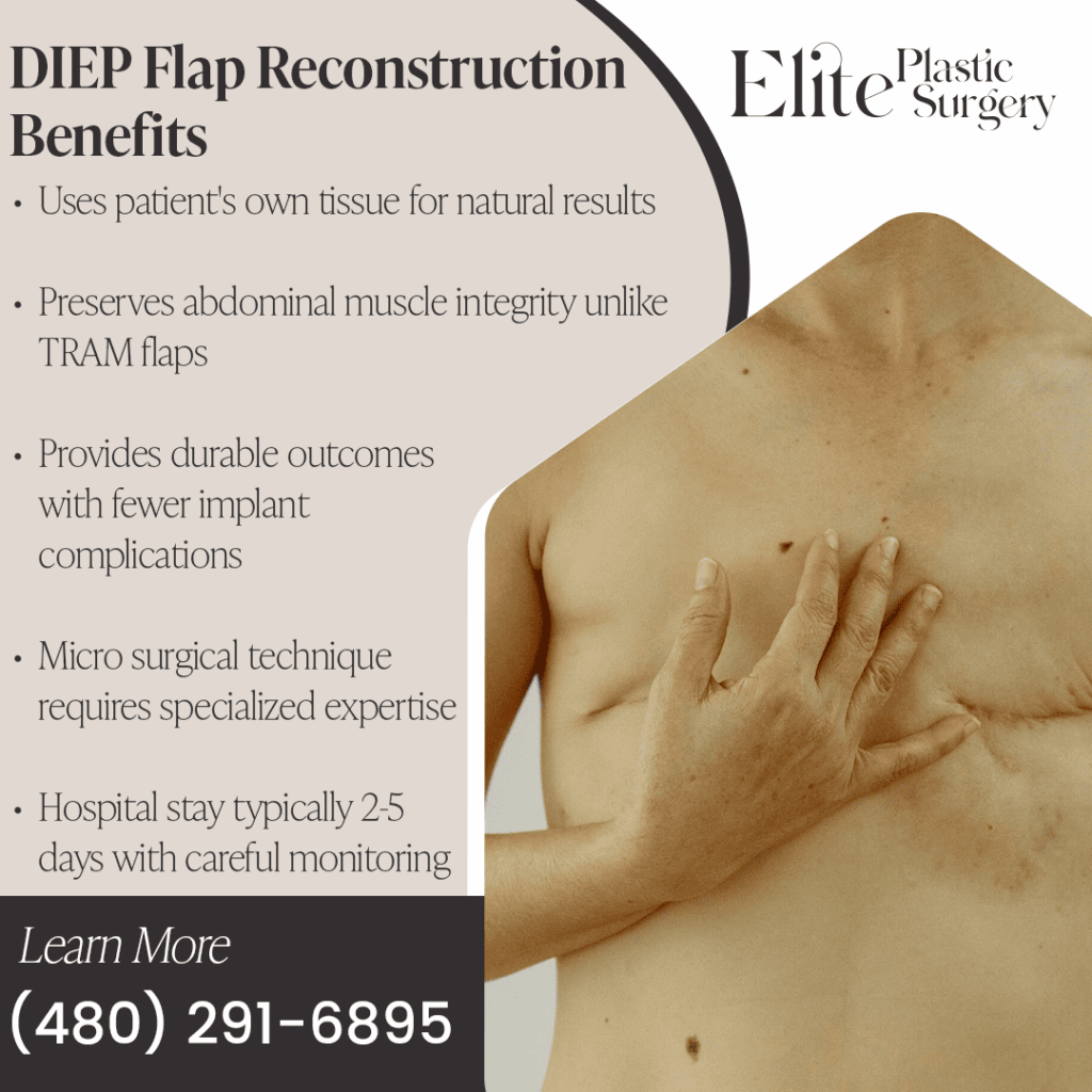 A man's chest is shown after DIEP flap breast reconstruction surgery, highlighting the procedure's benefits, including the use of the patient's own tissue and preservation of abdominal muscle.