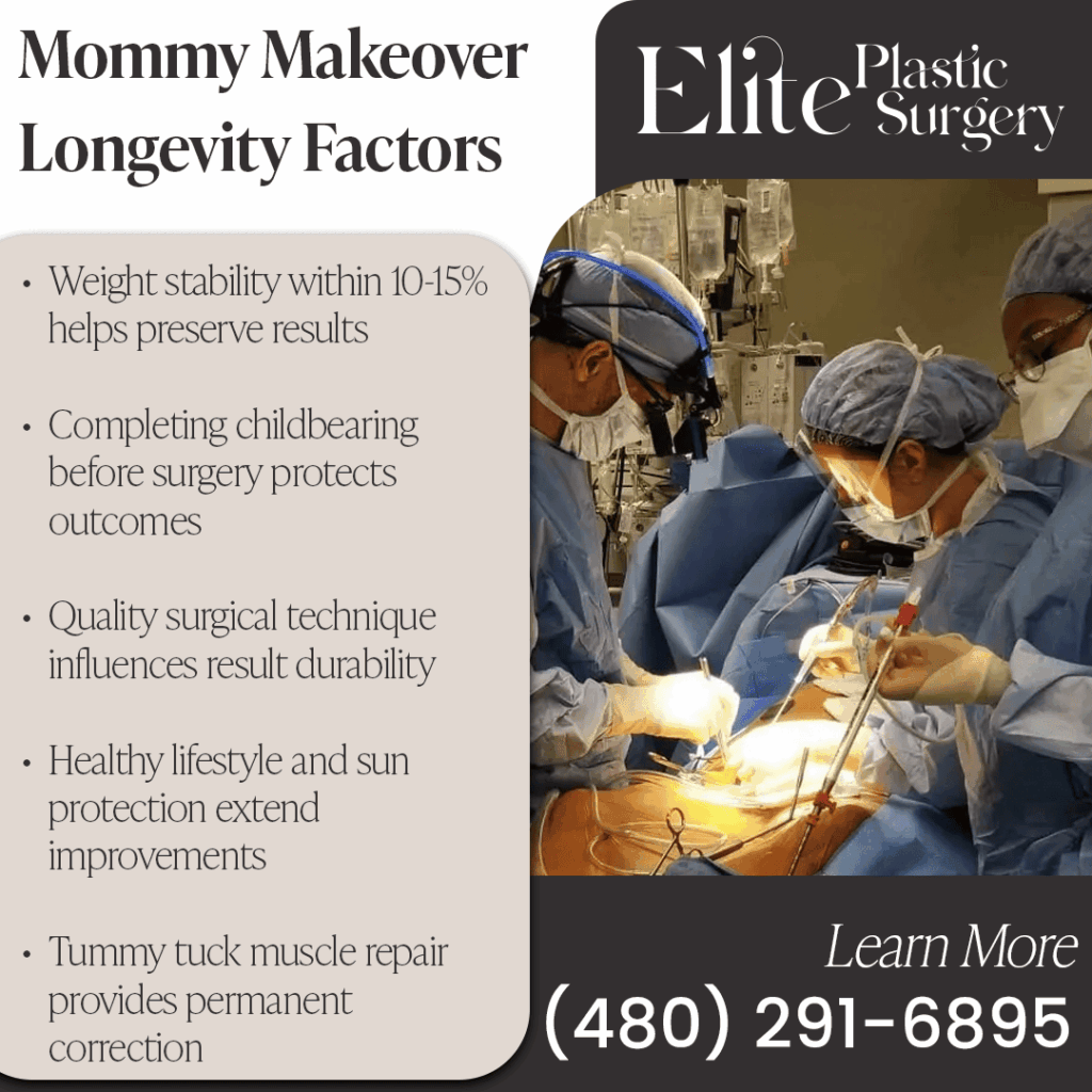 Surgeons in an operating room perform a mommy makeover procedure. The accompanying text explains how factors like weight stability and surgical technique influence the durability of the results.