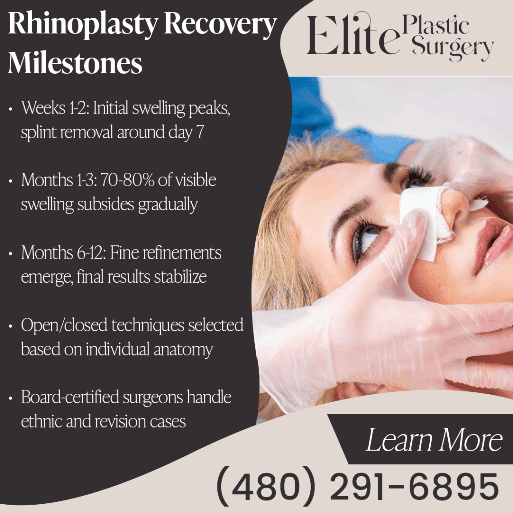 A patient's nose is carefully tended to by a surgeon after rhinoplasty, with a list of key recovery milestones from initial swelling to the stabilization of final results.